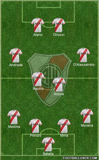 River Plate Formation 2016