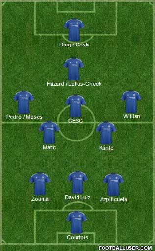 Chelsea Formation 2016