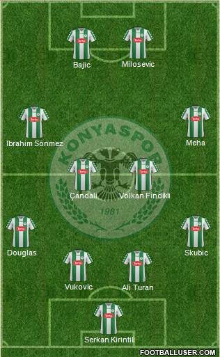 Konyaspor Formation 2016
