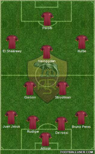 AS Roma Formation 2016