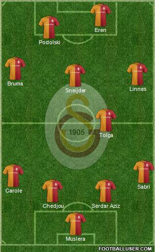 Galatasaray SK Formation 2016