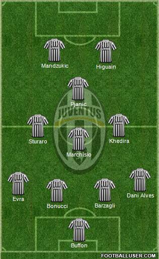 Juventus Formation 2016