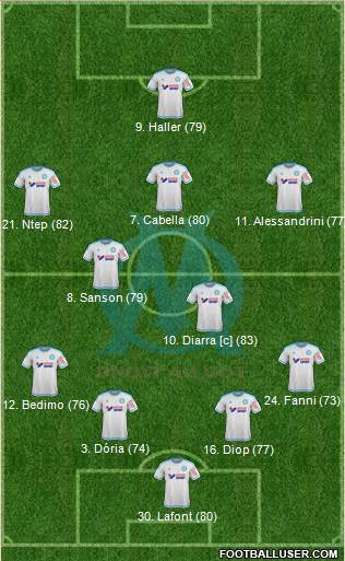 Olympique de Marseille Formation 2016
