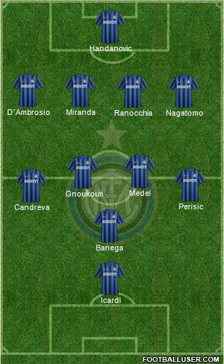 F.C. Internazionale Formation 2016