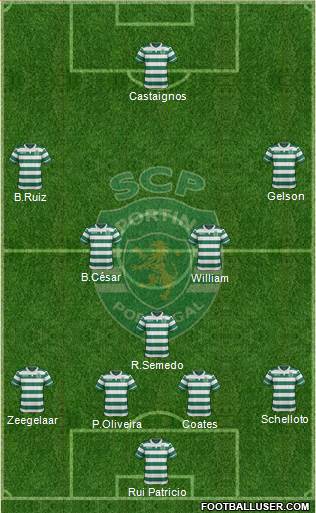 Sporting Clube de Portugal - SAD Formation 2016