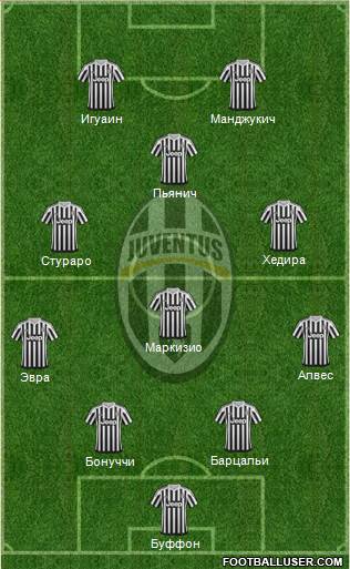 Juventus Formation 2016