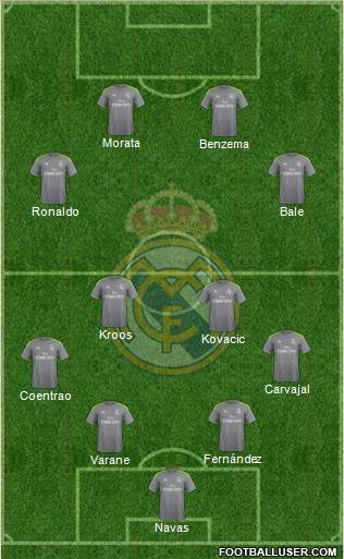 Real Madrid C.F. Formation 2016