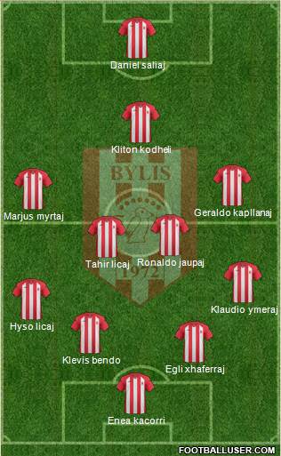 KS Bylis Ballsh 4-4-1-1 football formation