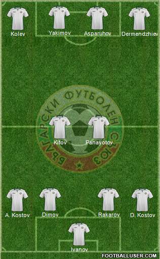 Bulgaria Formation 2016