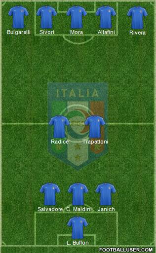 Italy Formation 2016