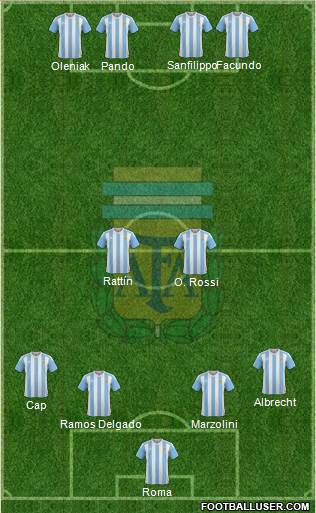 Argentina Formation 2016