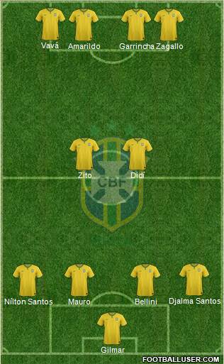 Brazil Formation 2016