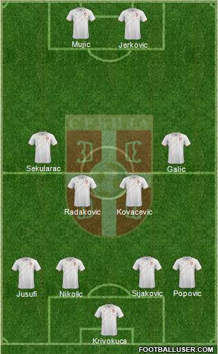 Serbia Formation 2016