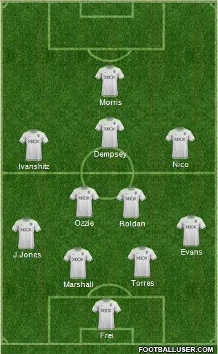 Seattle Sounders FC Formation 2016