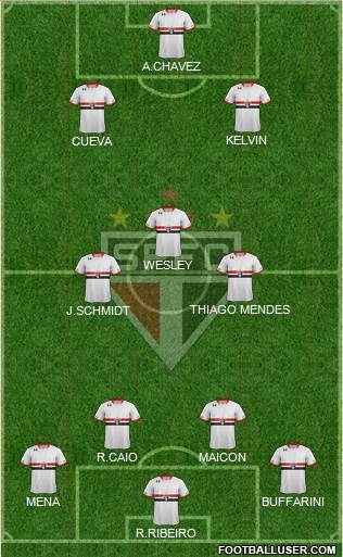 São Paulo FC Formation 2016