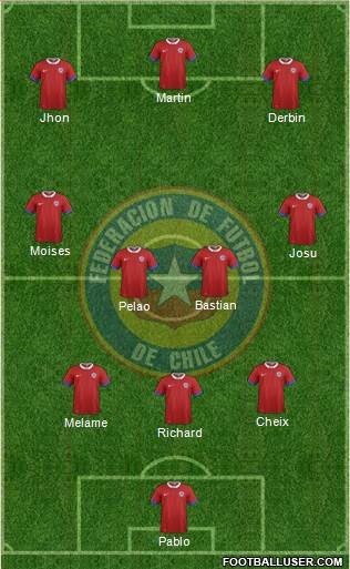 Chile Formation 2016