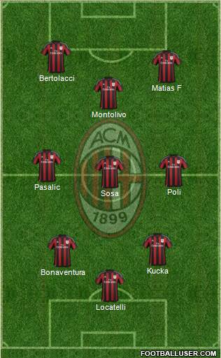 A.C. Milan Formation 2016