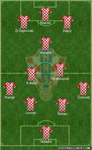 Croatia Formation 2016
