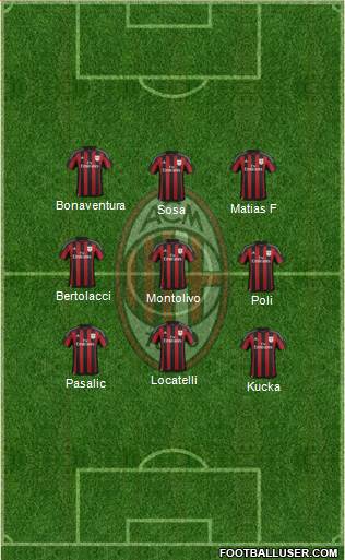 A.C. Milan Formation 2016