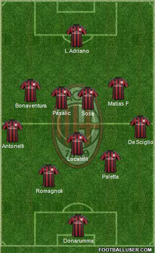 A.C. Milan Formation 2016