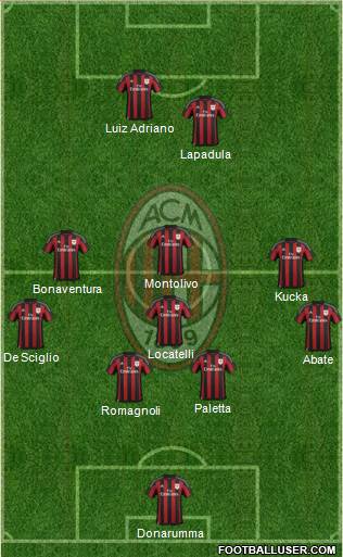 A.C. Milan Formation 2016