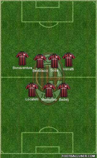 A.C. Milan Formation 2016