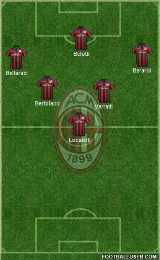 A.C. Milan Formation 2016