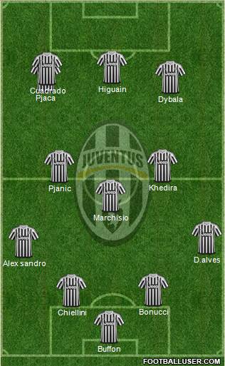 Juventus Formation 2016