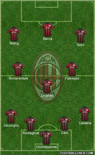 A.C. Milan Formation 2016