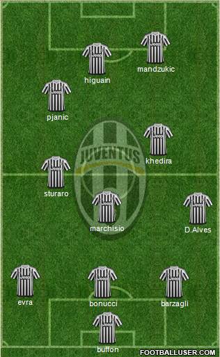 Juventus Formation 2016