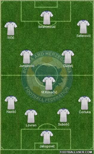 Bosnia and Herzegovina Formation 2016