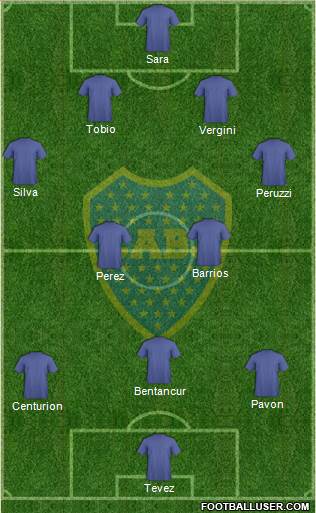 Boca Juniors Formation 2016
