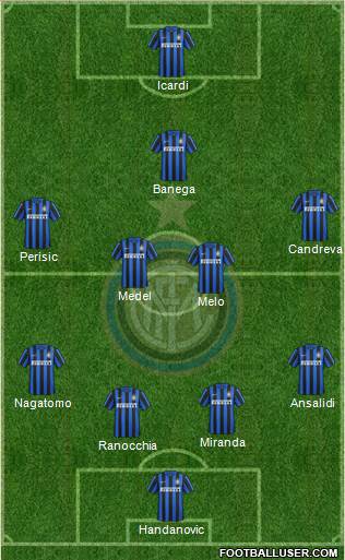F.C. Internazionale Formation 2016