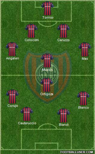 San Lorenzo de Almagro Formation 2016