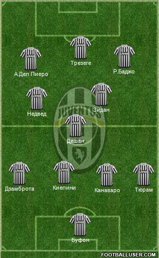 Juventus Formation 2016
