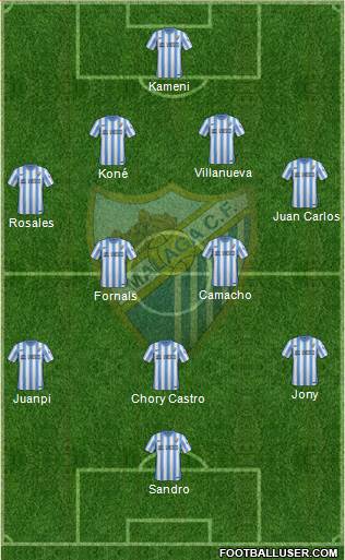 Málaga C.F. B Formation 2016