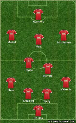Manchester United Formation 2016