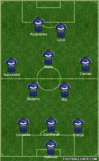 Melbourne Victory FC Formation 2016