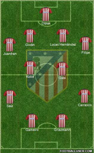 C. Atlético Madrid S.A.D. Formation 2016