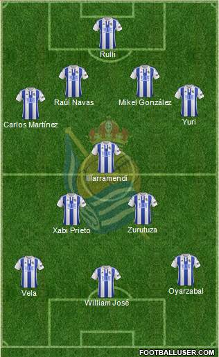 Real Sociedad C.F. B Formation 2016