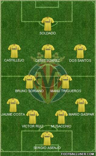 Villarreal C.F., S.A.D. Formation 2016
