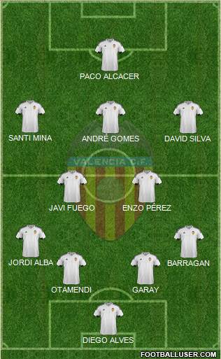 Valencia C.F., S.A.D. Formation 2016