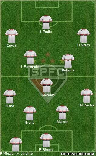 São Paulo FC Formation 2016