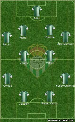 Real Betis B., S.A.D. Formation 2016