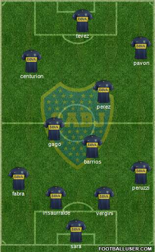 Boca Juniors Formation 2016