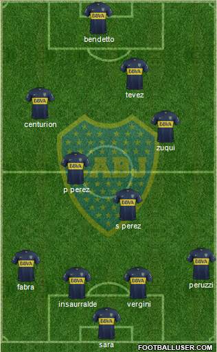 Boca Juniors Formation 2016