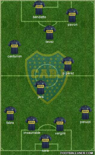Boca Juniors Formation 2016