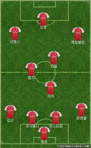 Arsenal Formation 2016