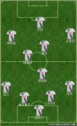 Tottenham Hotspur Formation 2016