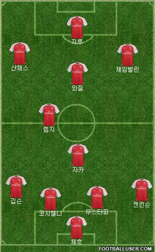 Arsenal Formation 2016